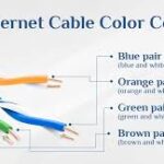 Ethernet Color Order Wiring Diagram for Reliable LAN Connections