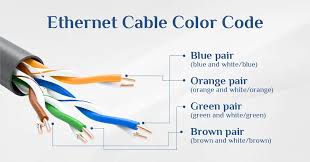 Ethernet Color Order Wiring Diagram for Reliable LAN Connections