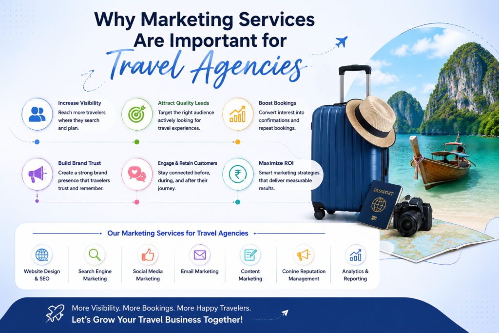 Why Marketing Services Are Important for Travel Agencies
