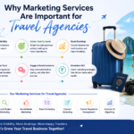 Why Marketing Services Are Important for Travel Agencies