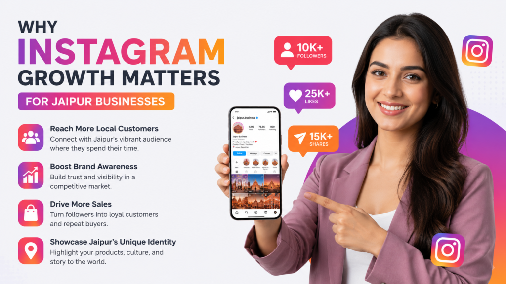 Growinstaa: The Trusted Instagram Follower Company in Jaipur