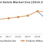 International Hospitality Industry Analysis: Key Players and Market Growth