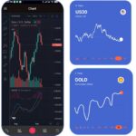 Futures and Options Trading in India | F&O App – Tradex.live