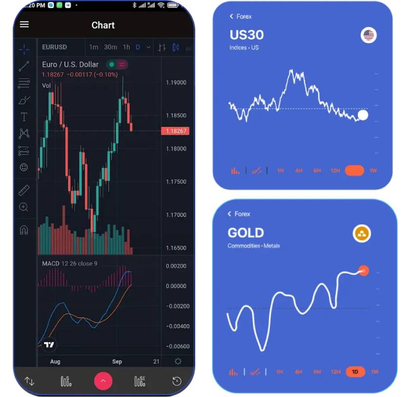 Futures and Options Trading in India | F&O App – Tradex.live