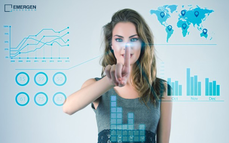 Architecture Design Software Market Intelligence Study: Current Scenario and Future Potential