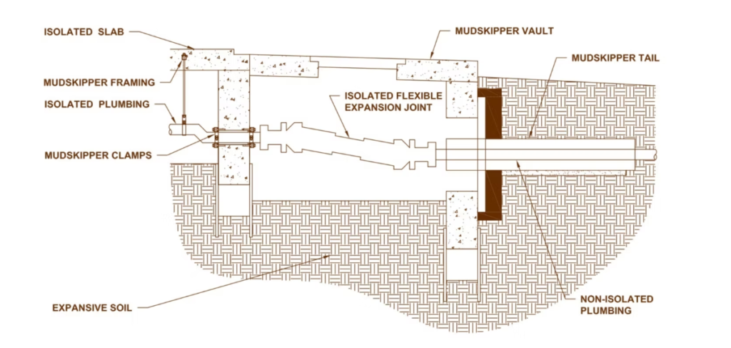 Mudskipper Plumbing: Advanced Protection for Under-Slab Plumbing Systems