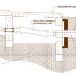 Mudskipper Plumbing: Advanced Protection for Under-Slab Plumbing Systems
