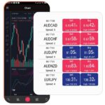 Tradex.live | Top margin trading platform in India.