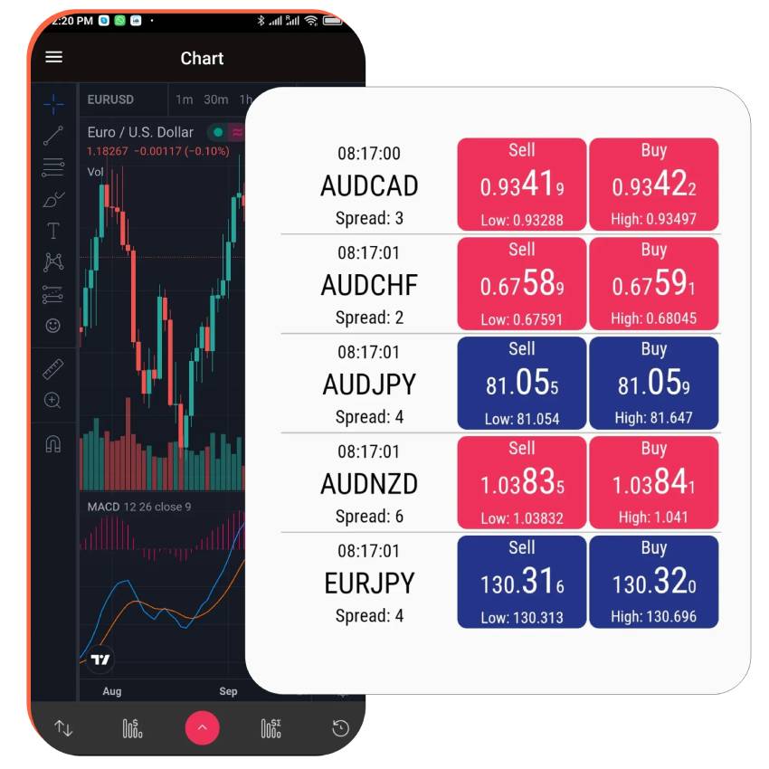Tradex.live | Top margin trading platform in India.