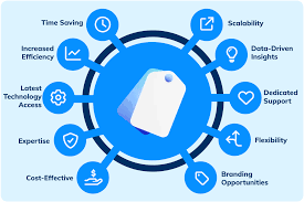 White Label PPC Management Services in UK: A Practical Growth Solution for Digital Agencies
