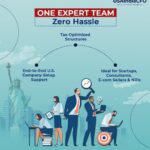 Company Registration in USA from India: A Beginner’s Guide to Building Your Global Business