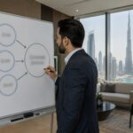 Is Combining Multiple Loans a Good Strategy for Buying Property in Dubai?