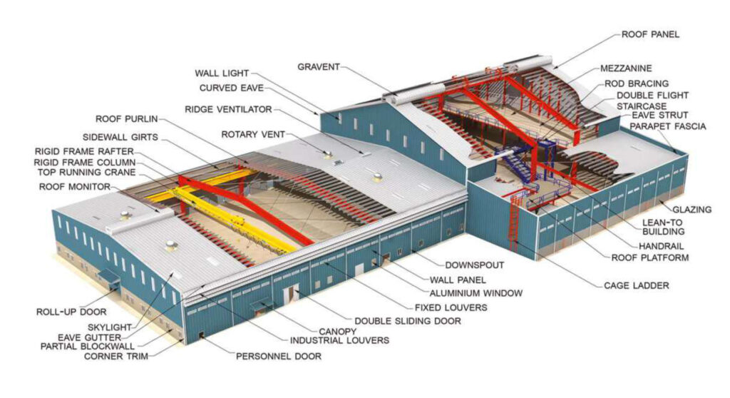 Best Pre Engineered Building Manufacturers in India