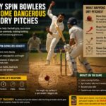 Why Spin Bowlers Become Dangerous on Dry Pitches