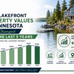 How Lakefront Property Values in Minnesota Have Changed Over the Last 5 Years?