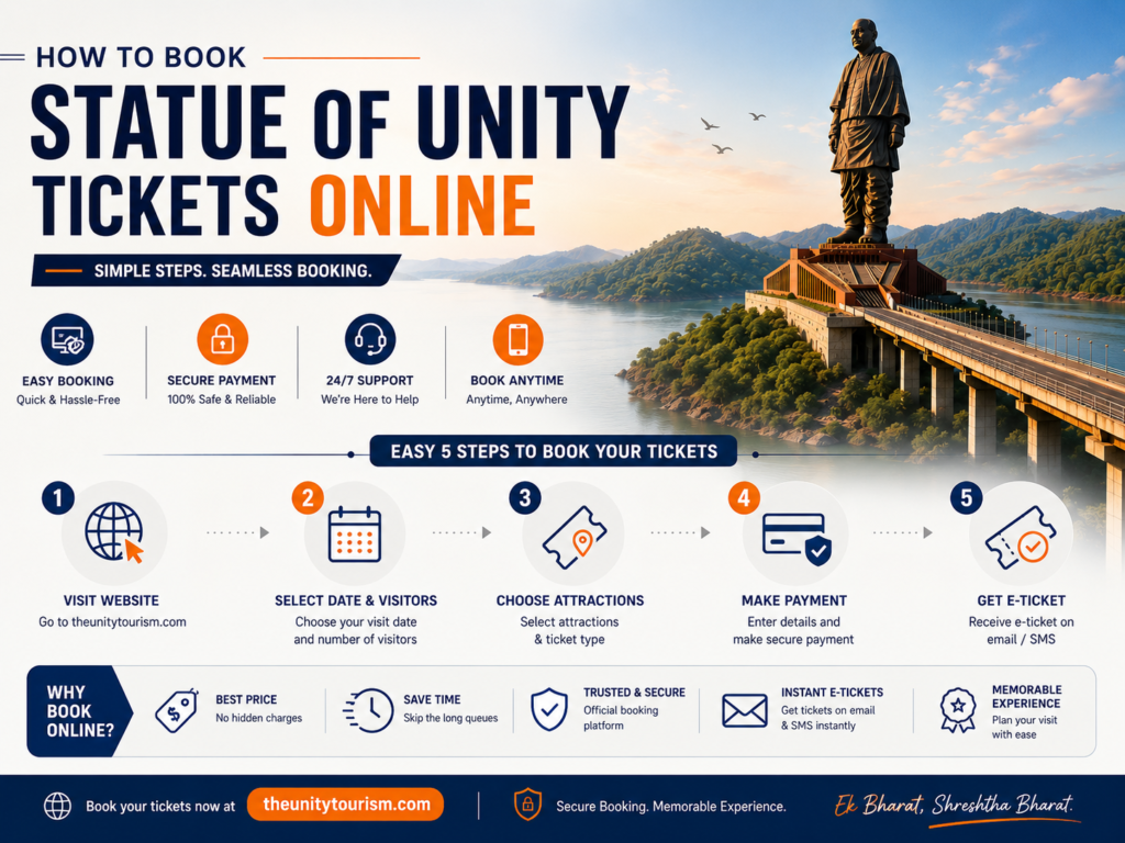 Jungle Safari at Statue of Unity: Tickets, Package & Complete Visitor Guide