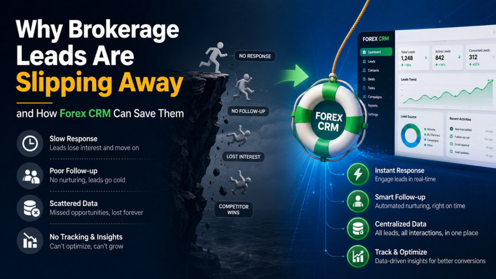 Why You’re Losing Brokerage Leads – and How Forex CRM Can Recover Them