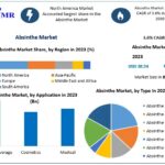 Absinthe Market Trends and Forecast 2033 | Craft Spirits Boom and Food-Tech Innovation Create New Opportunities