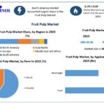 Global Fruit Pulp Market Forecast 2030: From USD 18.36 Billion to USD 28.16 Billion Driven by Clean-Label Food Trends