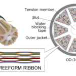 High Density Fiber Cable for High-Performance Data Center Networks