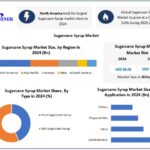 Sugarcane Syrup Market Expansion Accelerates with Sustainable Food Trends