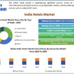 India Hotels Market Benefits from Digital Transformation, Luxury Tourism, and Changing Consumer Preferences