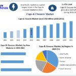 Future of Food & Beverages Boosts Caps & Closures Market, Expected to Reach USD 119.32 Billion by 2032