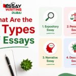 What Are the 4 Types of Essays