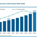Split HVAC Systems Market Trends Reshape Climate Control