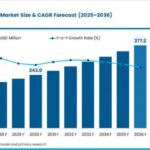 Energy Retrofit Systems Market Demand Rises with Decarbonization