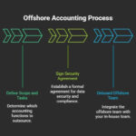 How to Choose the Right Offshore Accounting Services Provider