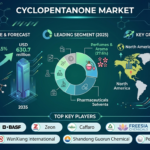 Cyclopentanone Market Forecast 2026–2036: Market Expansion Driven by Specialty Chemical Demand