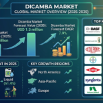 Global Dicamba Market Forecast 2025–2035: Market Expansion Driven by Resistant Weed Management and Advanced Formulations