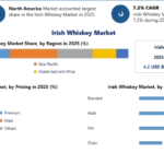 Irish Whiskey Market Gains Momentum as Global Demand for Premium Spirits Continues to Rise