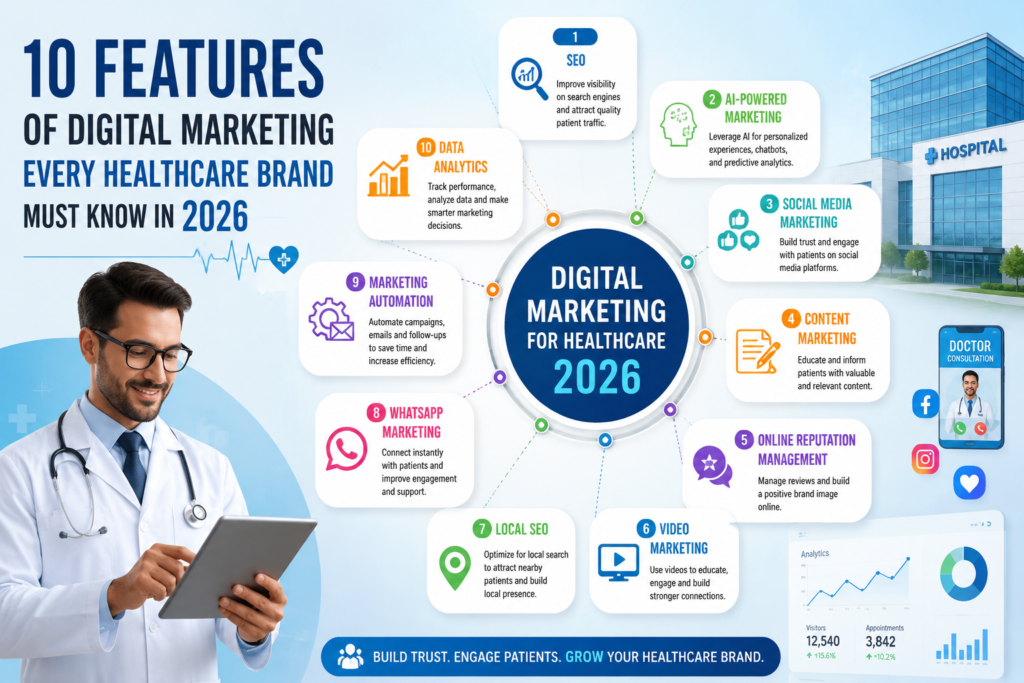 10 Features of Digital Marketing Every Healthcare Brand Must Know in 2026