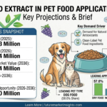 Grape Seed Extract in Pet Food Application Market to Reach USD 90.4 Million by 2036