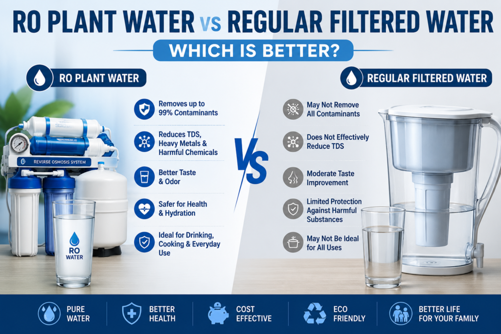 Why More Pakistani Homes Are Switching to RO Plant Water Solutions