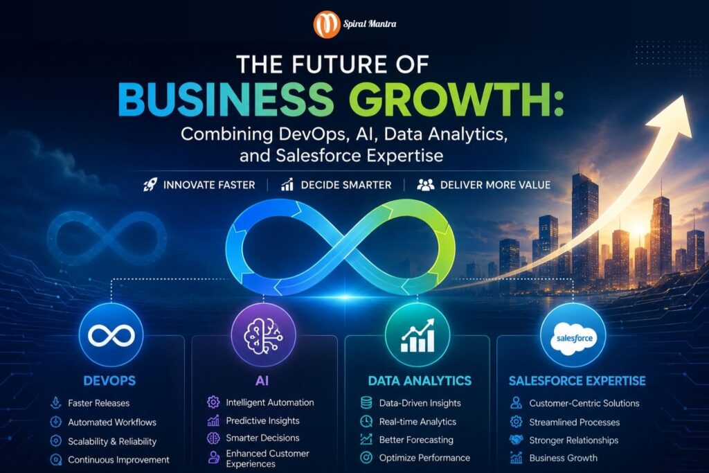 The Future of Business Growth: Combining DevOps, AI, Data Analytics, and Salesforce Expertise