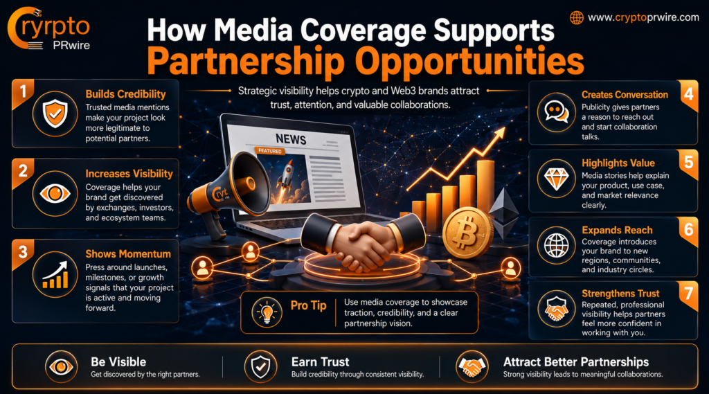How Media Coverage Supports Partnership Opportunities