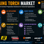 High-Performance Gouging Torches Accelerating Market Growth