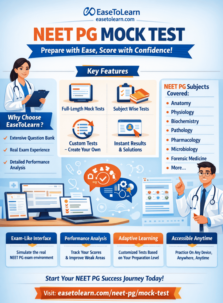 NEET PG Mock Test: Your Ultimate Companion for Medical Entrance Success