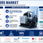Growing Construction Activities Fueling Chillers Market
