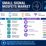 Growing Use of Power-Efficient Components Drives Market