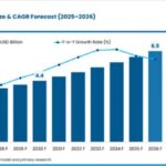 Demand for Passenger Comfort Accelerating HVAC Adoption