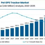 GPS-Enabled Pet Wearables Driving Market Expansion Globally