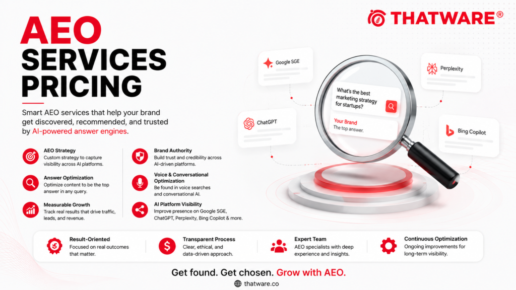 Understanding AEO Services Pricing in the Modern AI Search Era