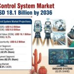 Machine Control System Market to Reach USD 18.1 Billion by 2036