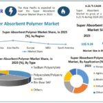 Super Absorbent Polymer Market: 6.21% CAGR Growth Outlook