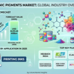 Global Organic Pigments Market Forecast 2025–2035: Market Expansion Driven by Sustainability Regulations