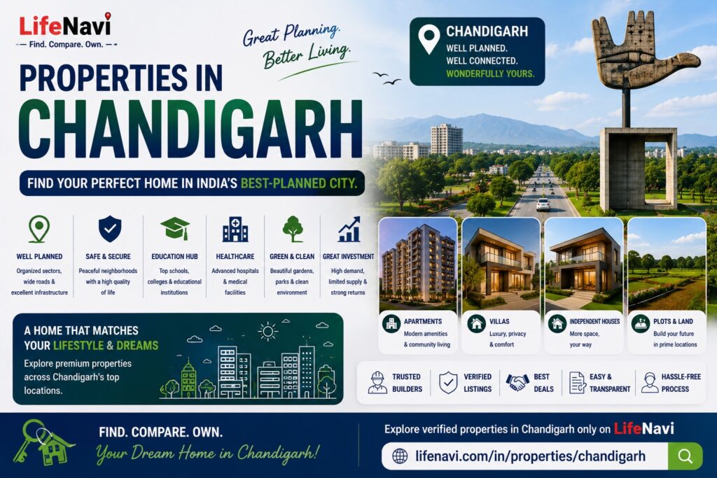 Properties in Chandigarh: Finding the Right Home in One of India’s Best-Planned Cities | LifeNavi